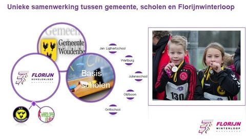 Unieke samenwerking tussen Buurtsportcoach, scholen en Florijn Winterloop